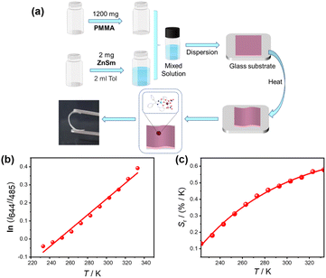 image file: d5sc09574c-f4.tif