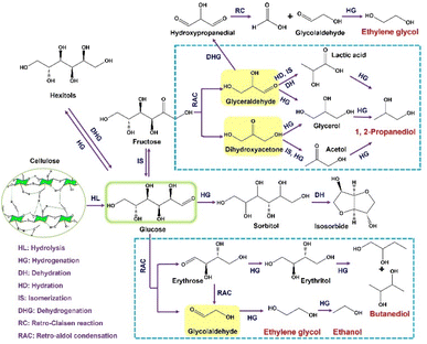 image file: d5sc09595f-f2.tif
