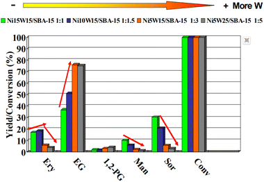 image file: d5sc09595f-f3.tif