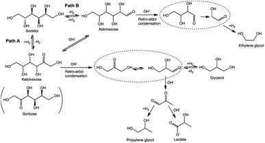 image file: d5sc09595f-f4.tif