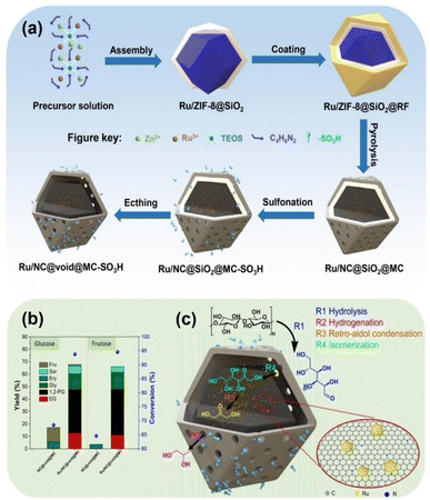 image file: d5sc09595f-f5.tif