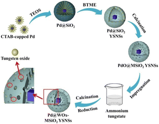 image file: d5sc09595f-f6.tif