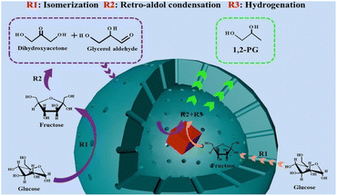 image file: d5sc09595f-f7.tif