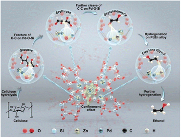 image file: d5sc09595f-f9.tif