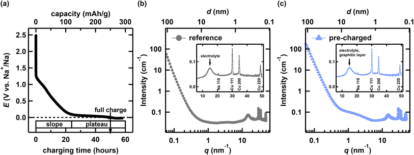 image file: d5sc09600f-f1.tif