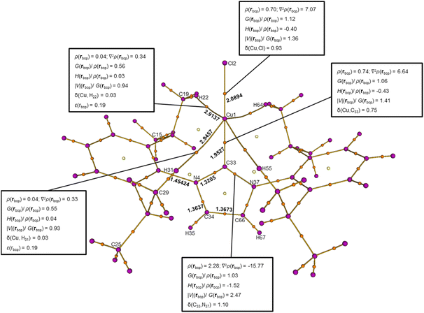 image file: d5sc09643j-f4.tif