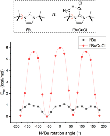 image file: d5sc09643j-f5.tif