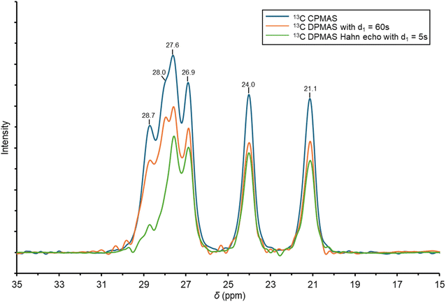 image file: d5sc09643j-f6.tif
