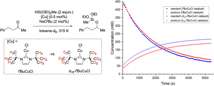 image file: d5sc09643j-f7.tif