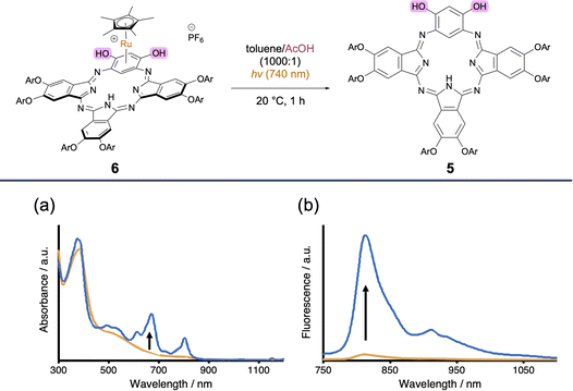 image file: d5sc09646d-f7.tif