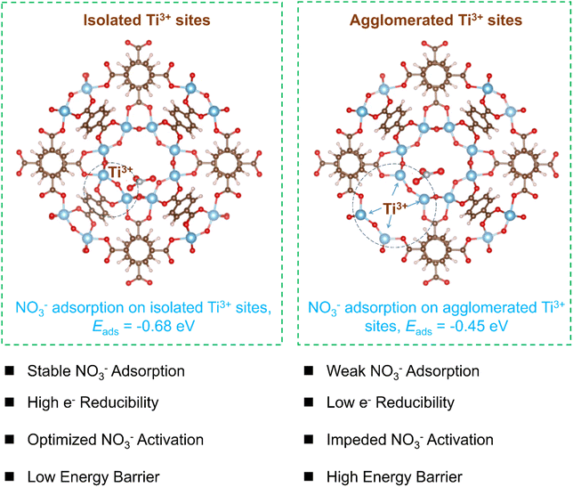 image file: d5sc09647b-f1.tif