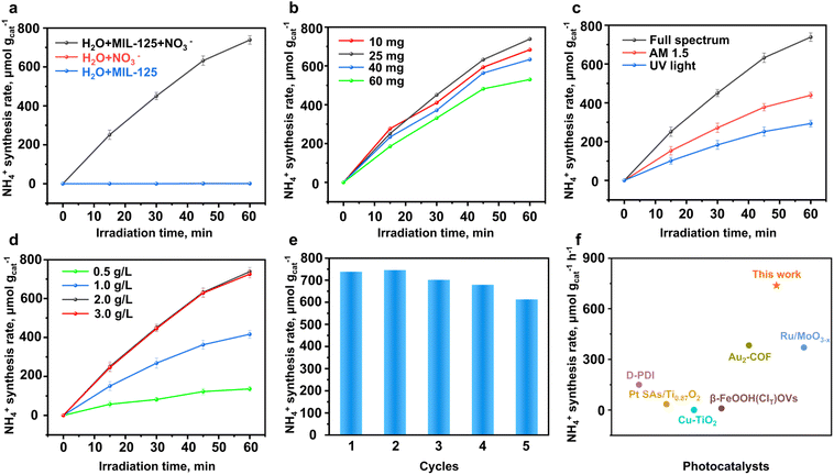 image file: d5sc09647b-f2.tif