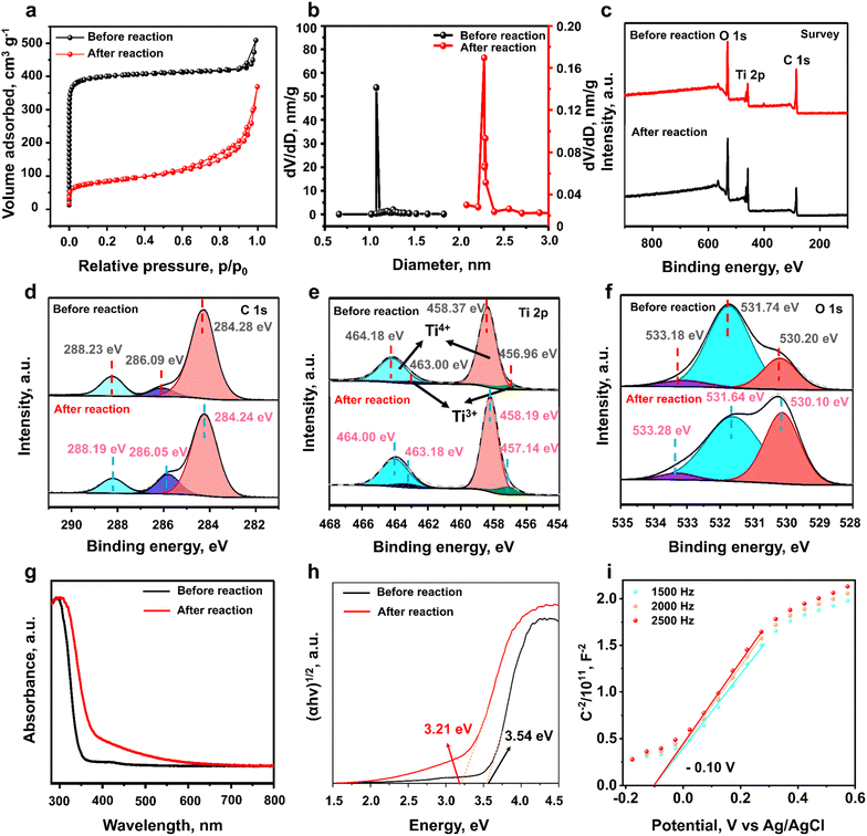 image file: d5sc09647b-f4.tif