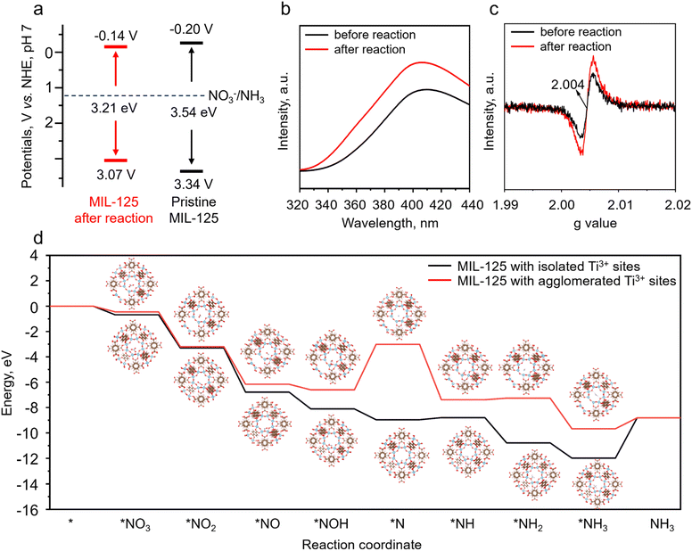 image file: d5sc09647b-f5.tif