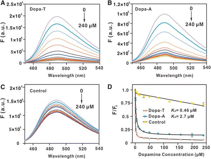image file: d5sc09660j-f3.tif