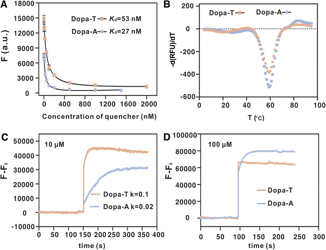 image file: d5sc09660j-f5.tif