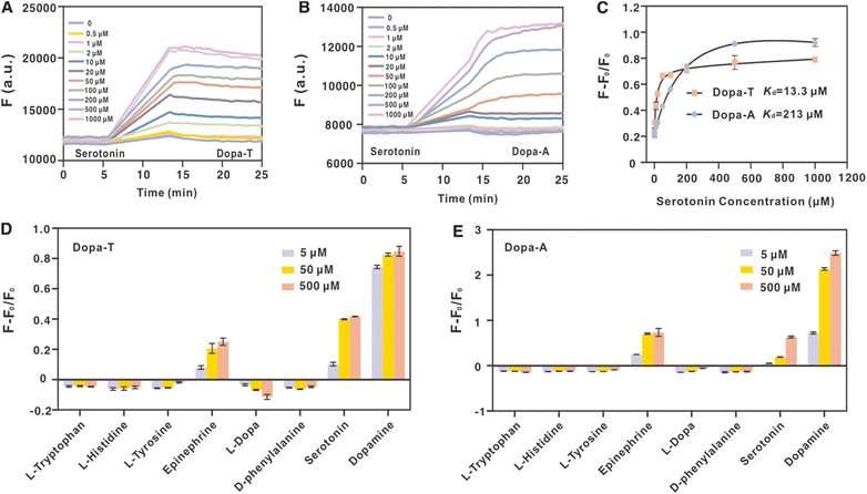 image file: d5sc09660j-f6.tif