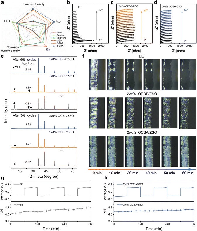 image file: d5sc09680d-f3.tif