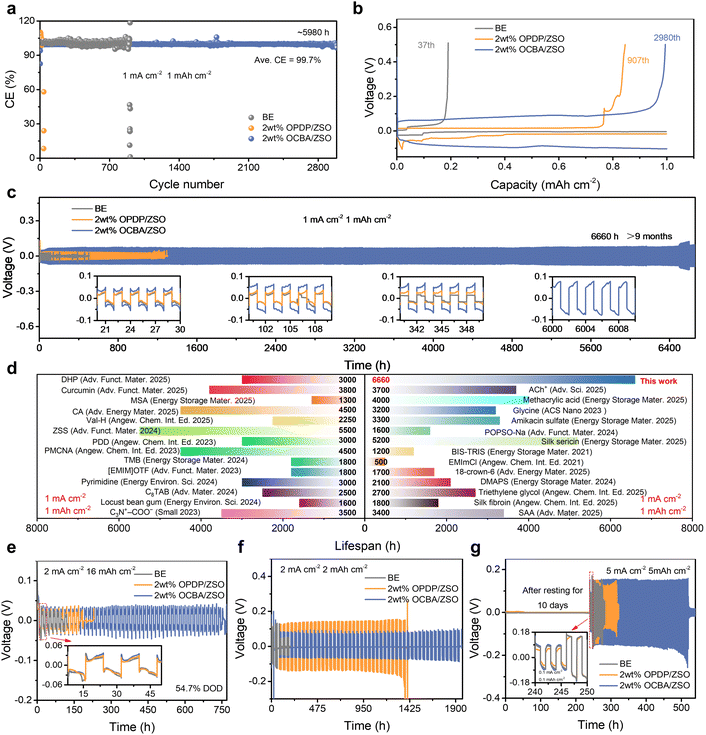 image file: d5sc09680d-f5.tif
