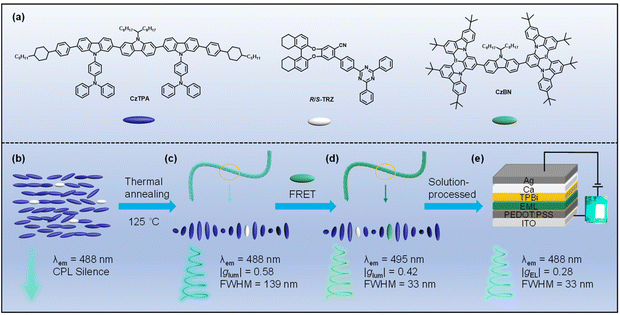 image file: d5sc09684g-s1.tif