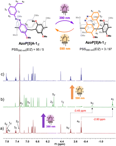image file: d5sc09696k-f2.tif