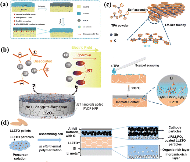image file: d5sc09699e-f10.tif