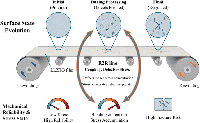 image file: d5sc09699e-f11.tif