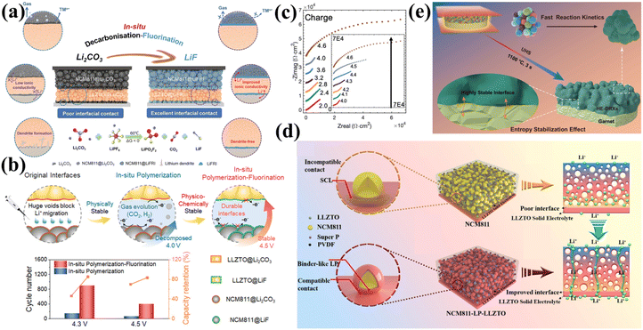 image file: d5sc09699e-f12.tif