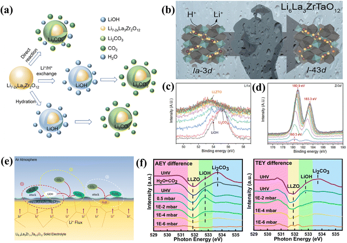 image file: d5sc09699e-f2.tif