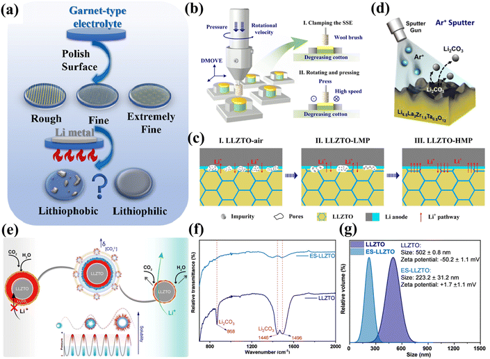 image file: d5sc09699e-f6.tif
