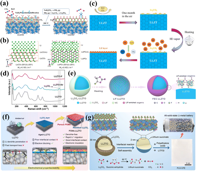 image file: d5sc09699e-f7.tif