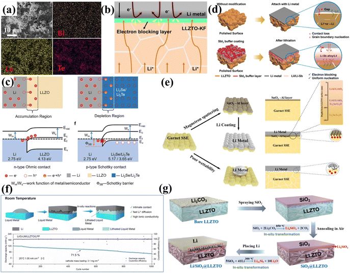 image file: d5sc09699e-f8.tif