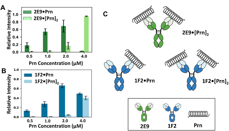 image file: d5sc09702a-f2.tif