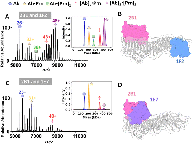image file: d5sc09702a-f3.tif