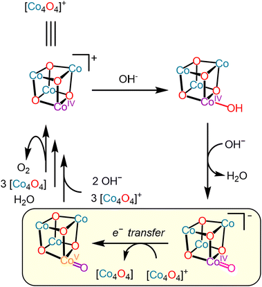 image file: d5sc09713d-s1.tif