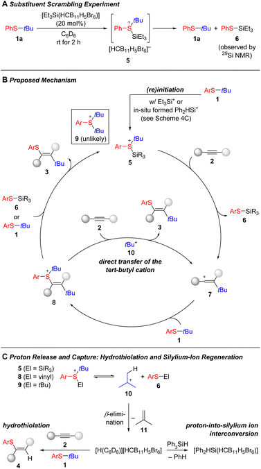 image file: d5sc09722c-s4.tif