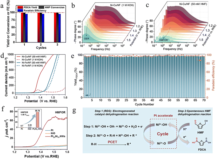 image file: d5sc09723a-f3.tif