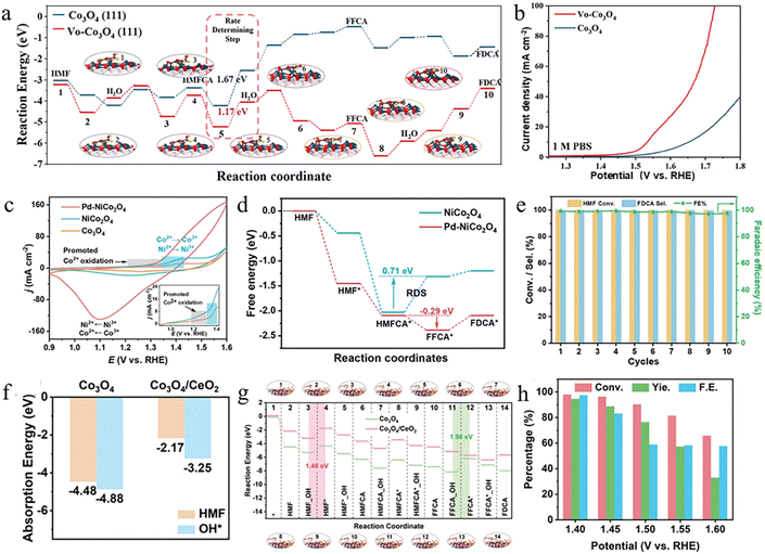 image file: d5sc09723a-f4.tif