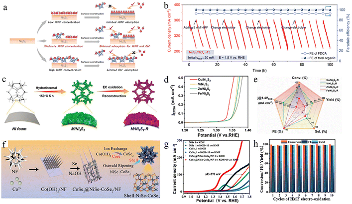 image file: d5sc09723a-f6.tif