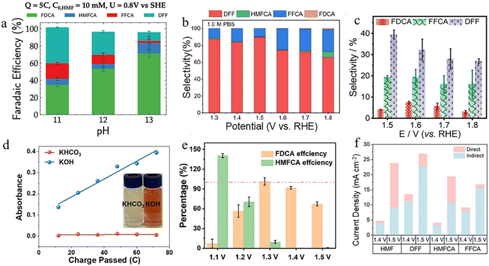 image file: d5sc09723a-f8.tif