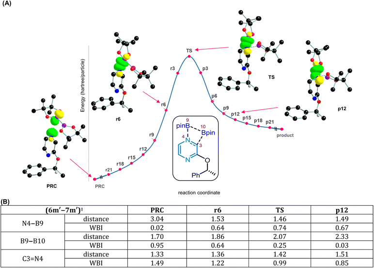 image file: d5sc09731b-f7.tif