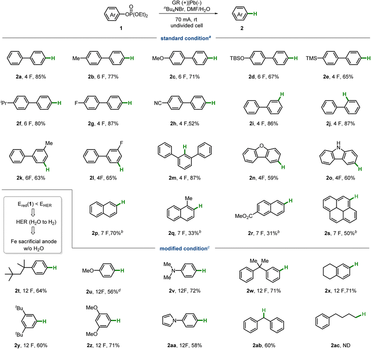 image file: d5sc09734g-u1.tif