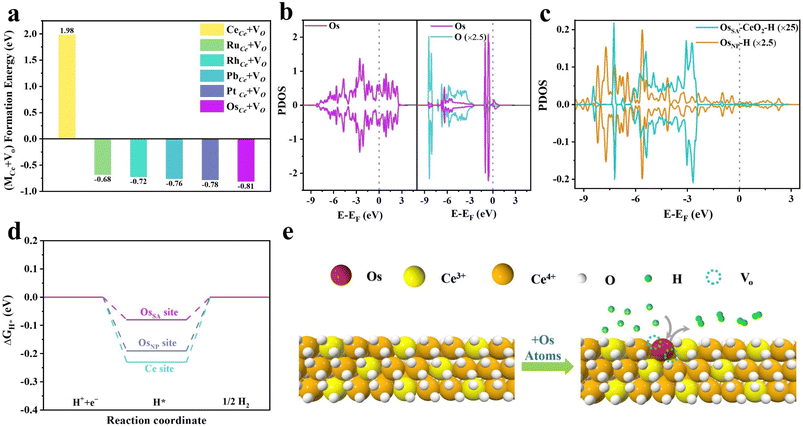 image file: d5sc09741j-f1.tif