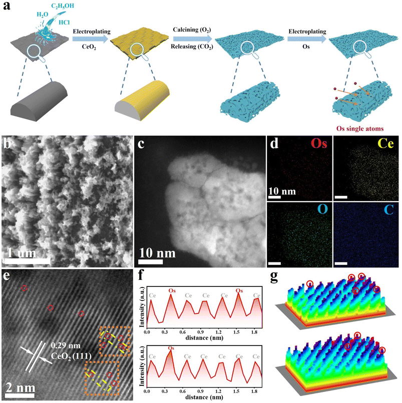 image file: d5sc09741j-f2.tif