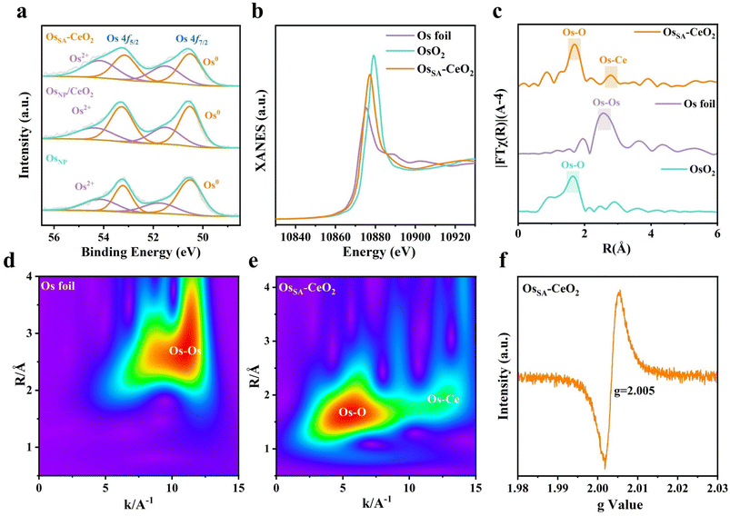 image file: d5sc09741j-f3.tif