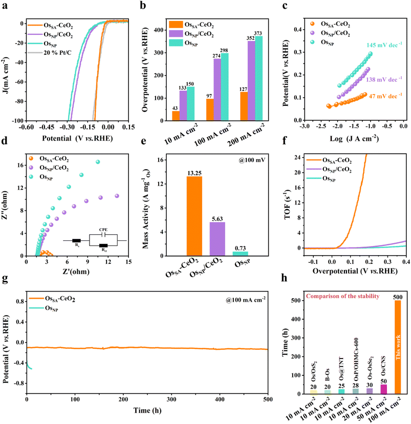 image file: d5sc09741j-f4.tif