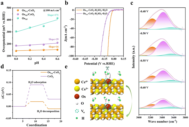 image file: d5sc09741j-f5.tif