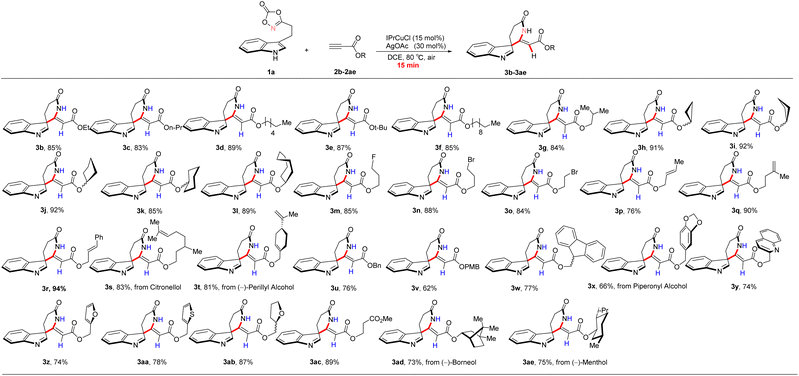 image file: d5sc09742h-s2.tif