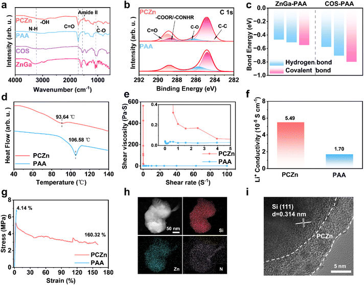 image file: d5sc09750a-f2.tif