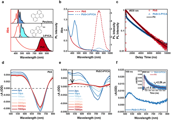 image file: d5sc09759b-f2.tif